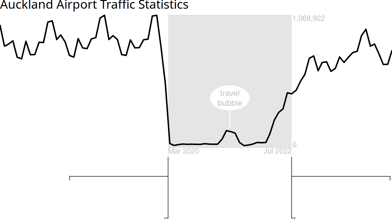 The main plot from Figure 10 without the numbered list items as annotations. This plot is produced using the ggplot2 package.