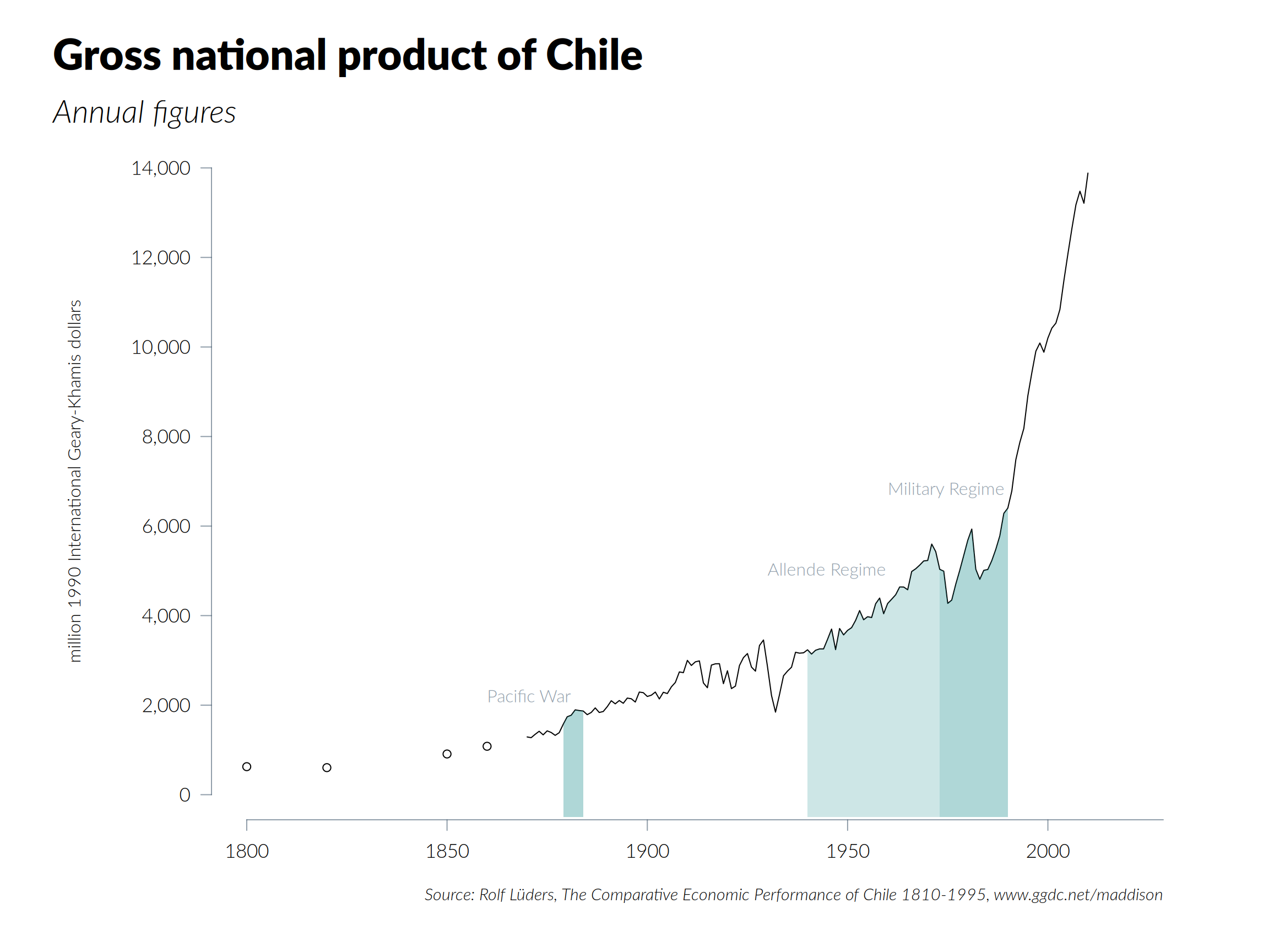 The main plot from Figure 6 without the two columns of text annotation. This plot is drawn using functions from the graphics package.
