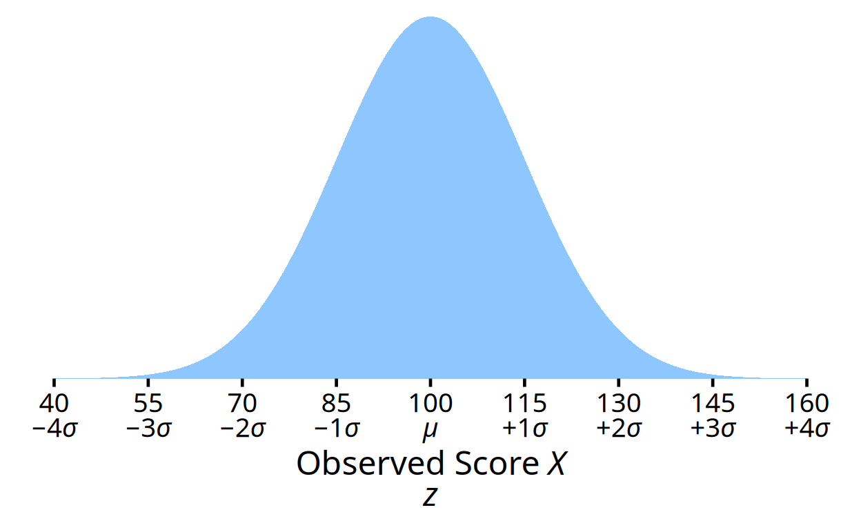 The main plot from Figure 8 without the annotated mathematical expression. This plot is produced using the packages ggplot2 and ggtext.