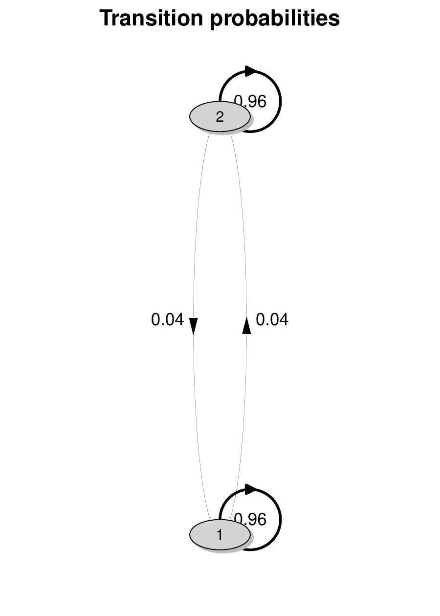 graphic without alt text