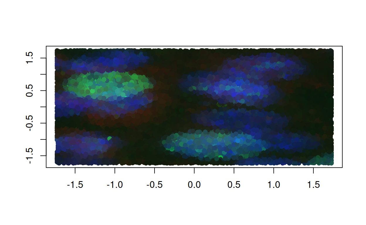 Application Example of the image2data Package: The image displays nuclei stained with DAPI (blue) and a quantitative marker for DNA double strand breaks, was labeled with a specific antibody (green). The image2data package extracted 20% of the pixels from the original image (top), creating a table with x|y coordinates and corresponding hex color codes. This data was then used to reassemble the image using R’s base plot (bottom).