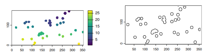 Labeling of Microbeads: The fieldCount() function is used to label individual microbeads. This function utilizes the mask produced in the previous section to identify the objects. The left image displays the labeling with a color gradient indicating distinct objects. On the right, the object contours are shown. The output of the function includes more than just the labeling value (named ID in this package); it also provides information on area, perimeter, width, and geometry of the detected objects.