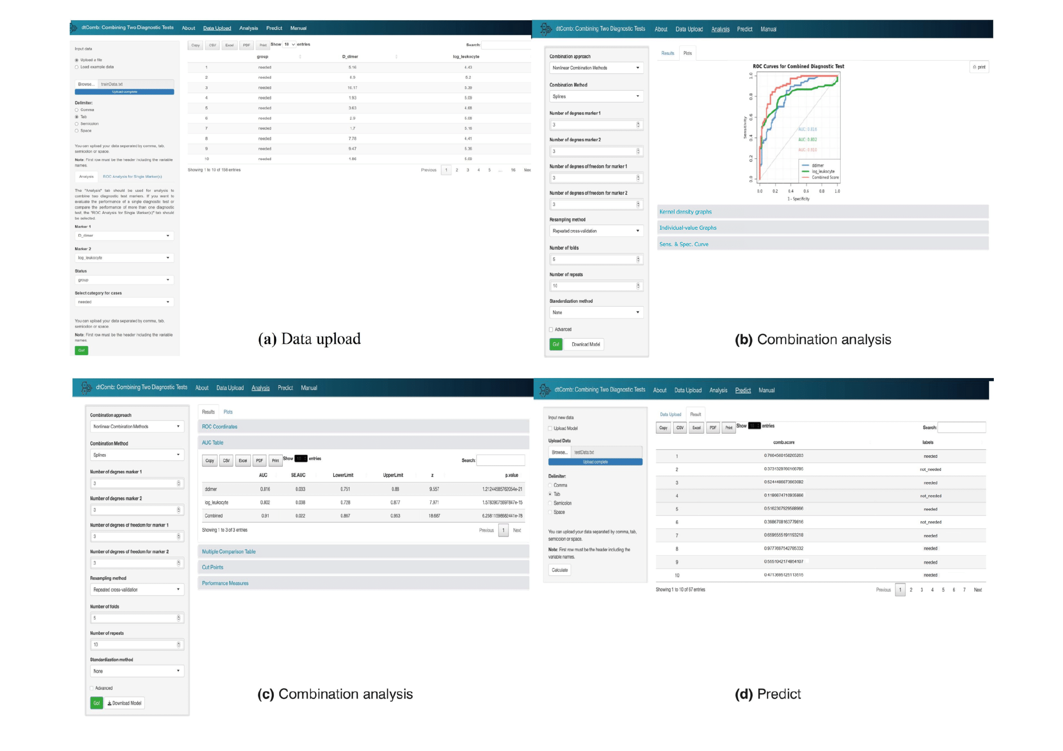 **Web interface of the dtComb package.** The figure illustrates the web interface of the [`dtComb`](https://cran.r-project.org/web/packages/dtComb/index.html) package, which demonstrates the steps involved in combining two diagnostic tests. a) Data Upload: The user is able to upload the dataset and select relevant markers, a gold standard test, and an event factor for analysis.b) Combination Analysis: This panel allows the selection of the combination method, method-specific parameters, and resampling options to refine the analysis. c) Combination Analysis Output: Displays the results generated by the selected combination method, providing the user with key metrics and visualizations for interpretation. d) Predict: Displays the prediction results of the trained model when applied to the test set.