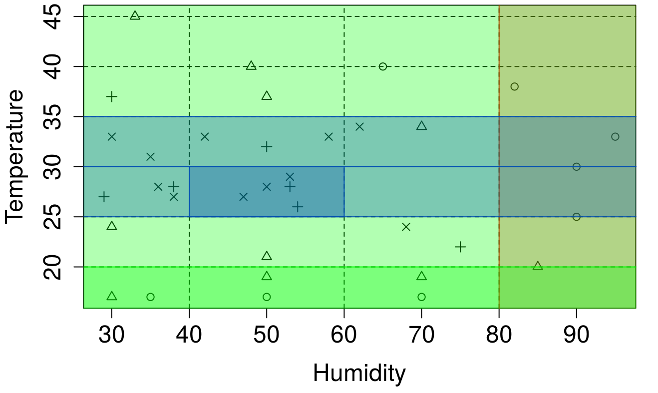 Illustration of postpruning algorithm (HumTemp dataset). Left: CBA model; right: QCBA model.