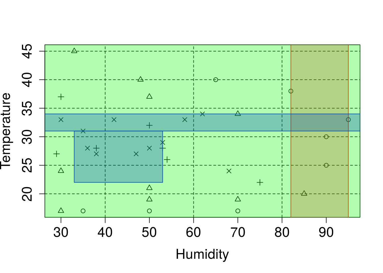 Illustration of postpruning algorithm (HumTemp dataset). Left: CBA model; right: QCBA model.
