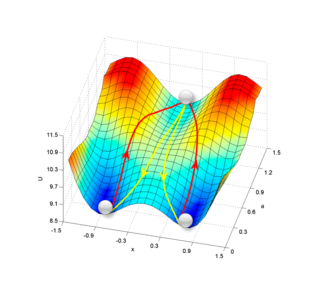 Two similar landscape plots, each with three basins.