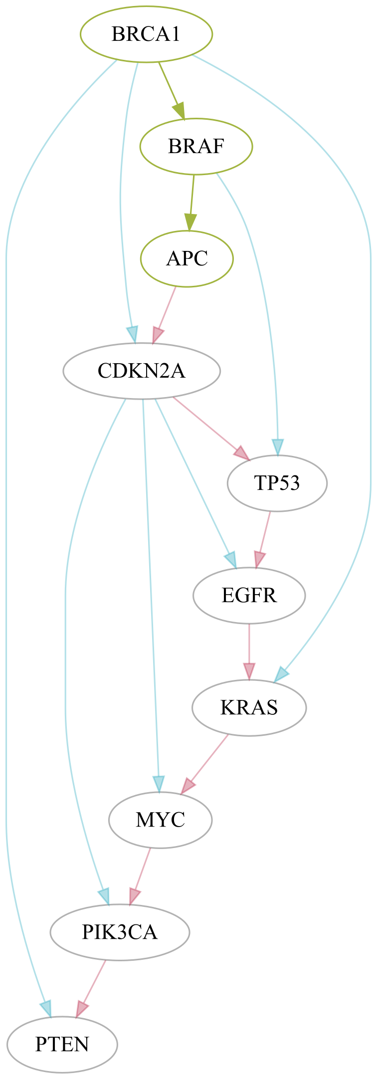 Consensus tree between `phylotree_real` and `phylotree_alg1` using the *Lancet* palette and predefined tags.