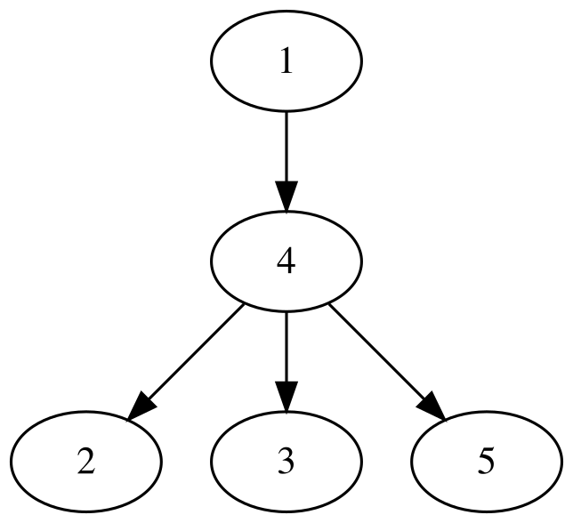 Phylogenetic tree associated to the generated 'Phylotree' class object.