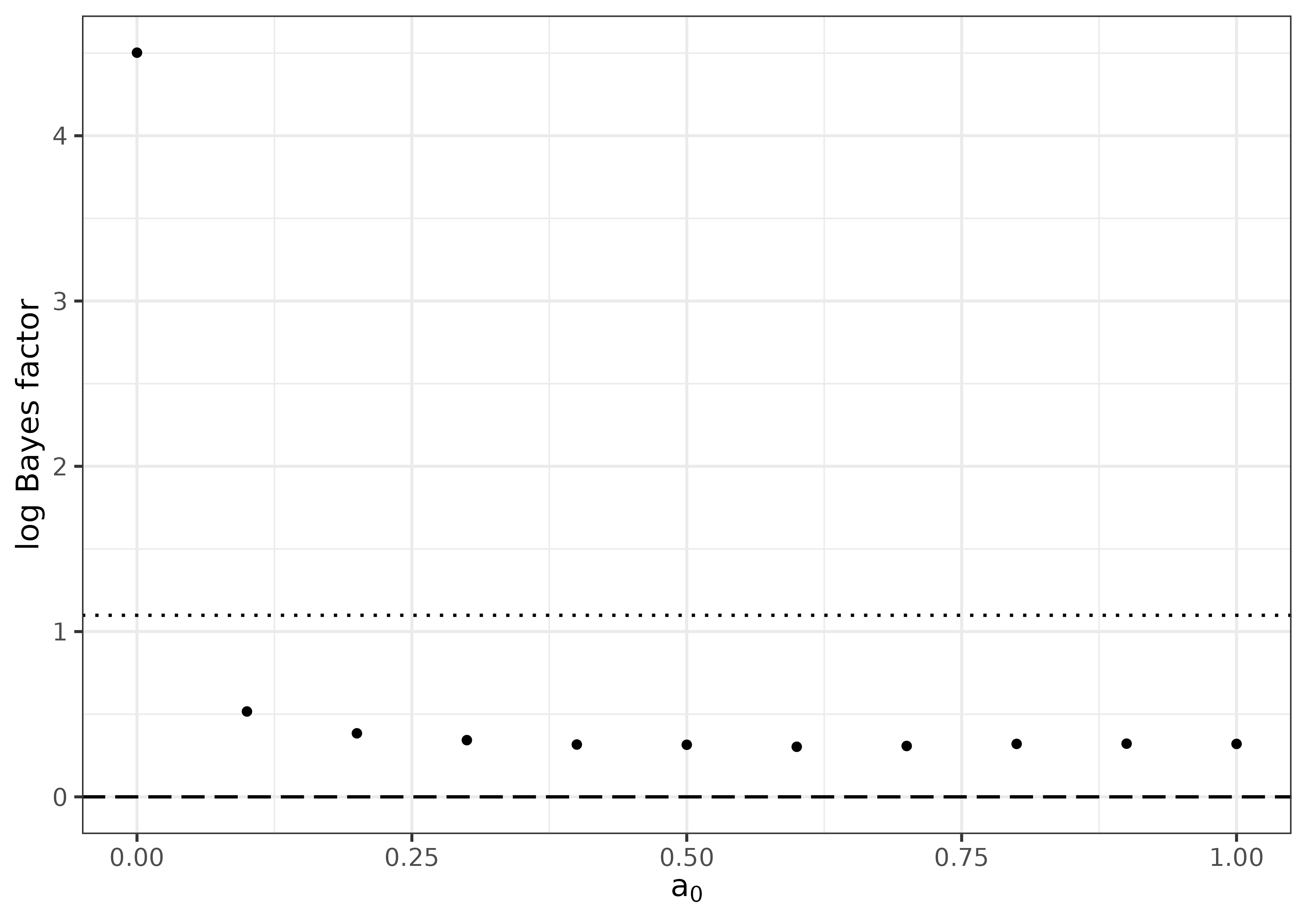 graphic without alt text