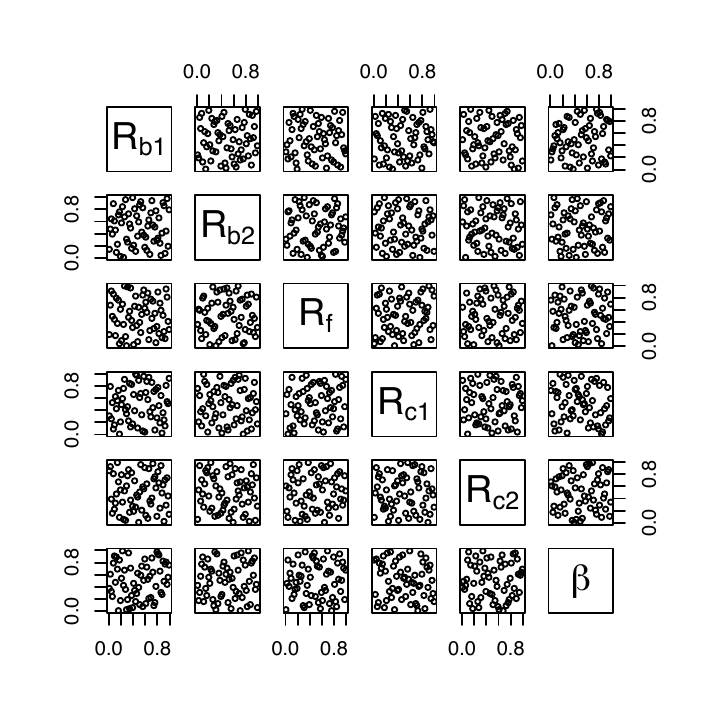 Figure 9: Maximum projection LHD generated by SFDesign