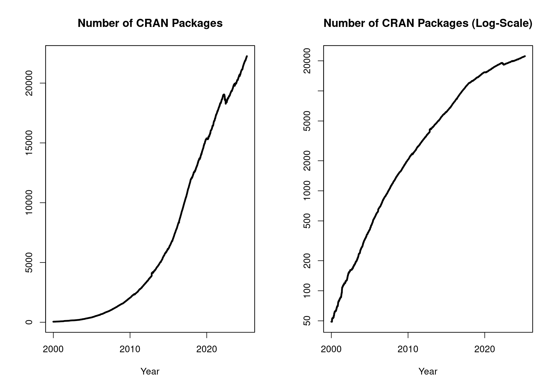Changes On CRAN Changes On CRAN